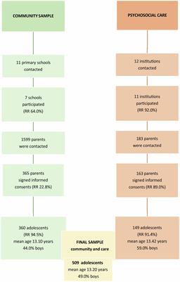 Are Adverse Childhood Experiences Associated With Being in the System of Care?